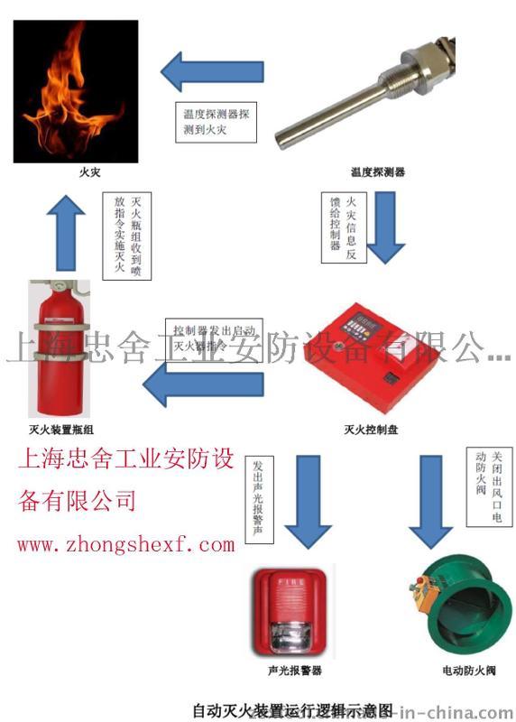 機(jī)床滅火-火花機(jī)火災(zāi)專用自動(dòng)滅火裝置-機(jī)床切削油火災(zāi)專用