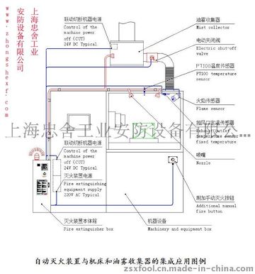 碳?xì)湓O(shè)備火災(zāi)滅火技術(shù)方案-清洗機(jī)用自動(dòng)滅火裝置-清洗機(jī)滅火